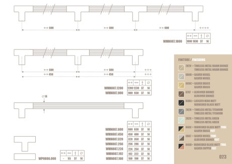 Przejdź do produktu uchwyt meblowy brązowy WMN 887.320.2VG7 ryflowany 35cm